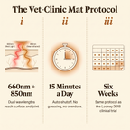 The Recovery Mat